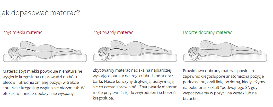 Materac pocket 9 stref 140x200 CANADA Medium - 20 cm